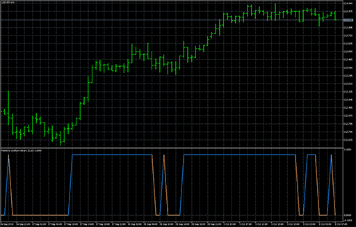 Ranbow oscillator - binaryの表示画像
